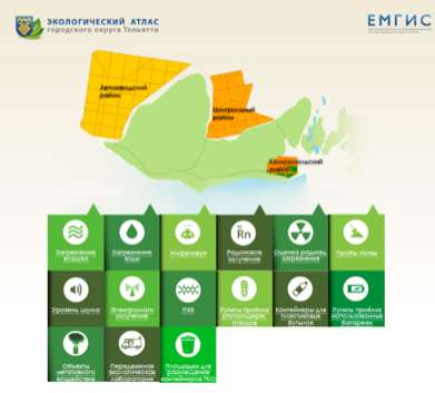Экологический атлас городского округа Тольятти